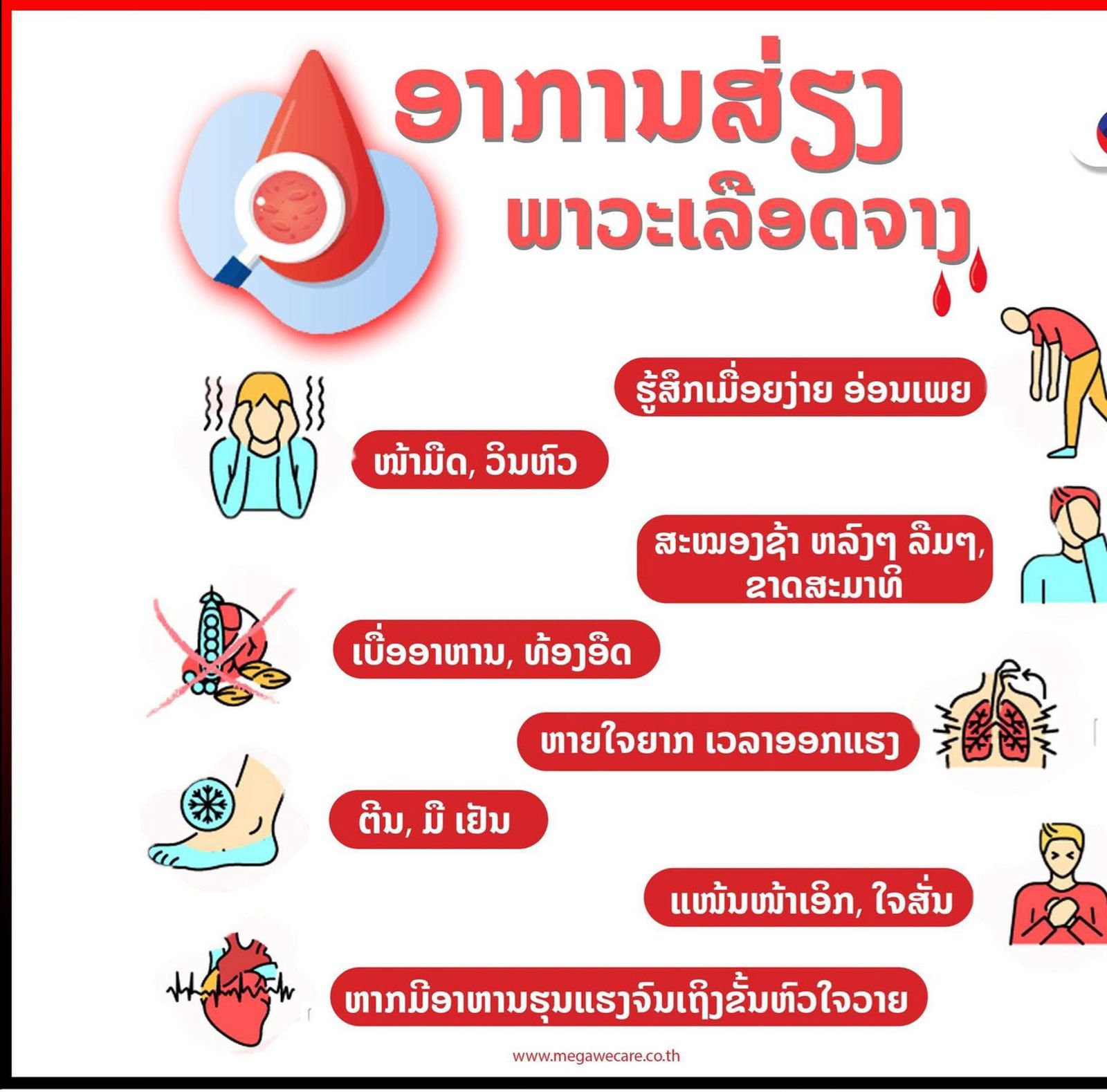 ມາເບິ່ງວ່າທ່ານເປັນຄົນໜຶ່ງທີ່ມີຄວາມສ່ຽງຕໍ່ການເປັນພາວະເລືອດຈາງ ຫລື ບໍ່?