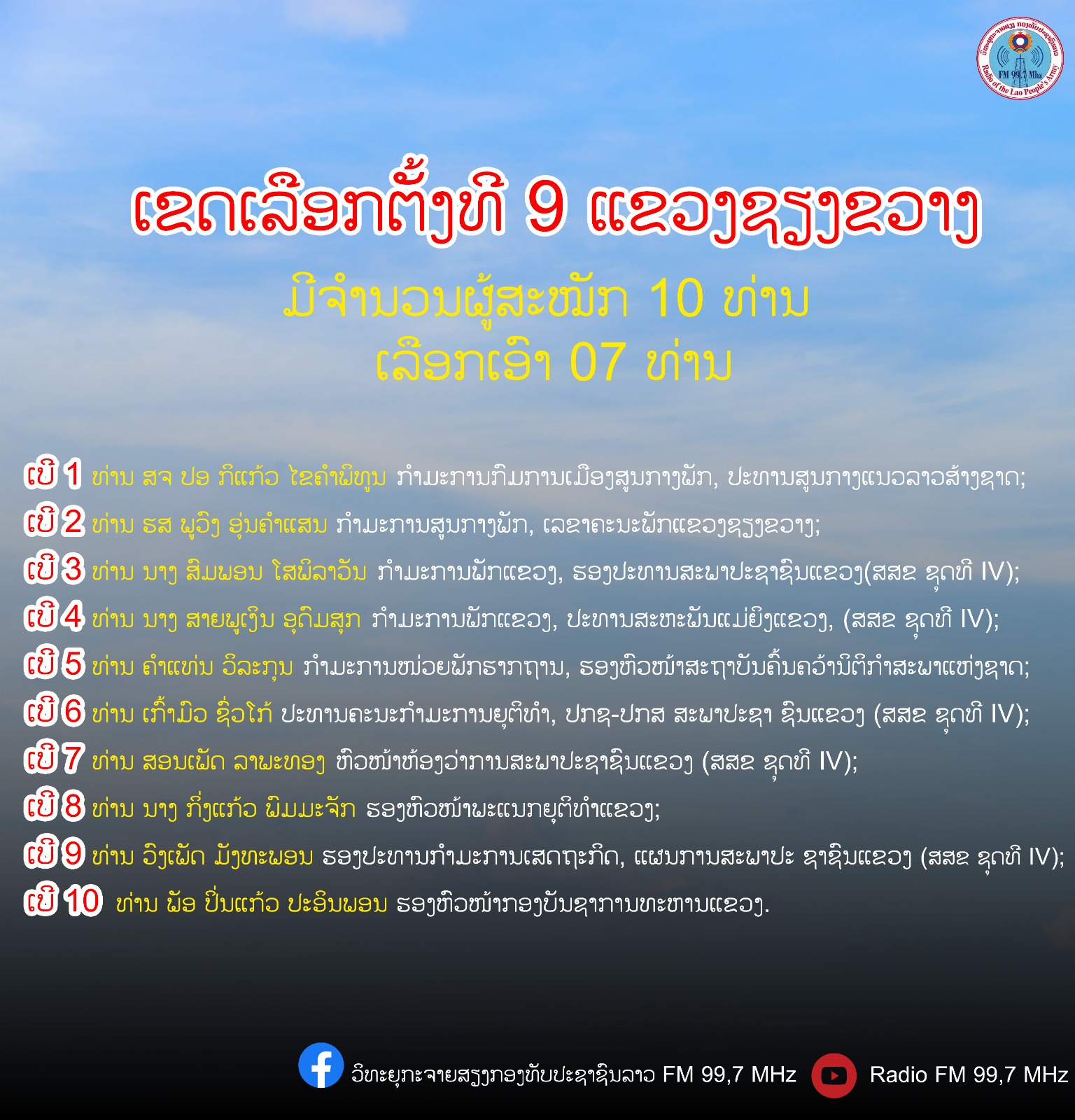 ຜູ້ລົງສະໝັກຮັບເລືອກຕັ້ງ ເປັນສະມາຊິກສະພາແຫ່ງຊາດ ຊຸດທີ X ປະຈຳເຂດເລືອກຕັ້ງທີ 9 ແຂວງຊຽງຂວາງ: ມີຈໍານວນຜູ້ສະໝັກ 10 ທ່ານ, ເລືອກເອົາ 07 ທ່ານ.