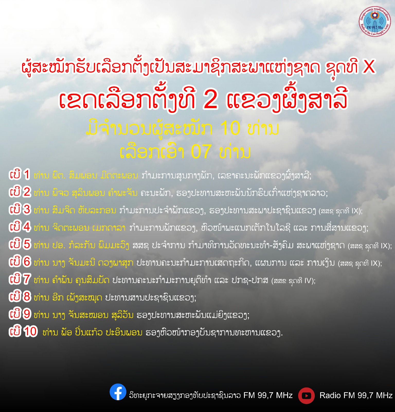 ຜູ້ລົງສະໝັກຮັບເລືອກຕັ້ງ ເປັນສະມາຊິກສະພາແຫ່ງຊາດ ຊຸດທີ X ປະຈຳເຂດເລືອກຕັ້ງທີ 2 ແຂວງຜົ້ງສາລີ: ມີຈໍານວນຜູ້ສະໝັກ 10 ທ່ານ, ເລືອກເອົາ 07 ທ່ານ.