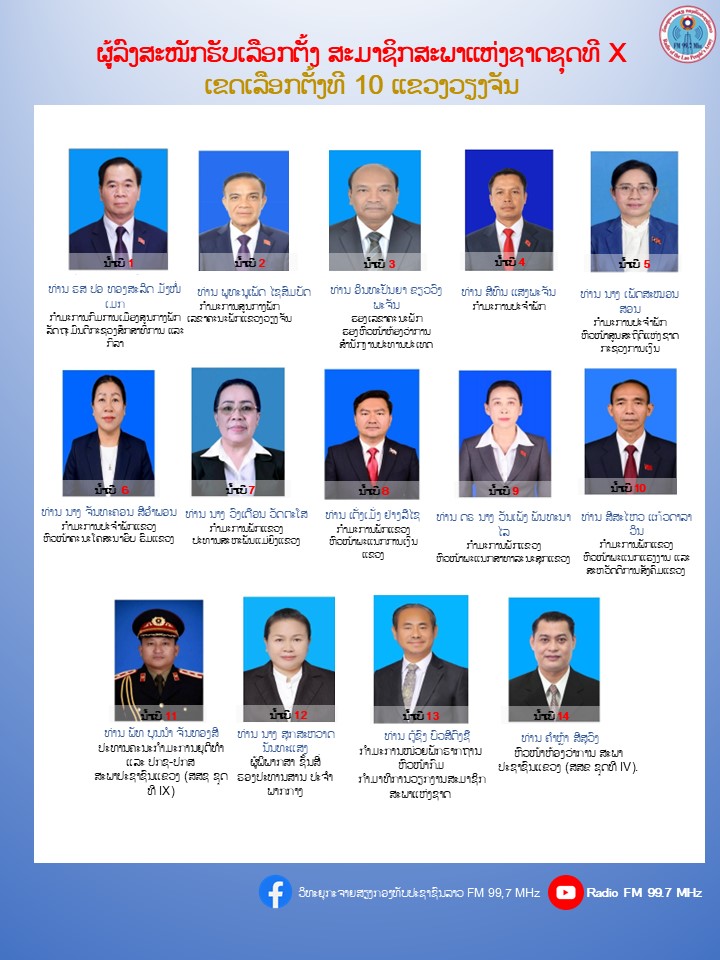 ຜູ້ລົງສະໝັກຮັບເລືອກຕັ້ງ ເປັນສະມາຊິກສະພາແຫ່ງຊາດ ຊຸດທີ X ປະຈຳເຂດເລືອກຕັ້ງທີ 10 ແຂວງວຽງຈັນ: ມີຈໍານວນຜູ້ສະໝັກ 14 ທ່ານ, ເລືອກເອົາ 10 ທ່ານ.