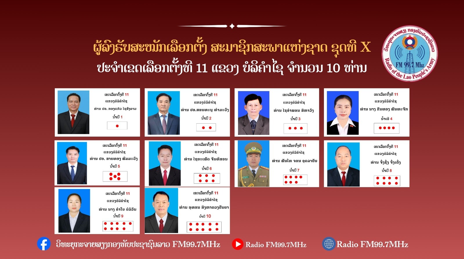 ຜູ້ລົງສະໝັກຮັບເລືອກຕັ້ງ ເປັນສະມາຊິກສະພາແຫ່ງຊາດ ຊຸດທີ X ປະຈຳເຂດເລືອກຕັ້ງທີ 11 ແຂວງບໍລິຄໍາໄຊ: ມີຈໍານວນຜູ້ສະໝັກ 10 ທ່ານ, ເລືອກເອົາ 07 ທ່ານ.