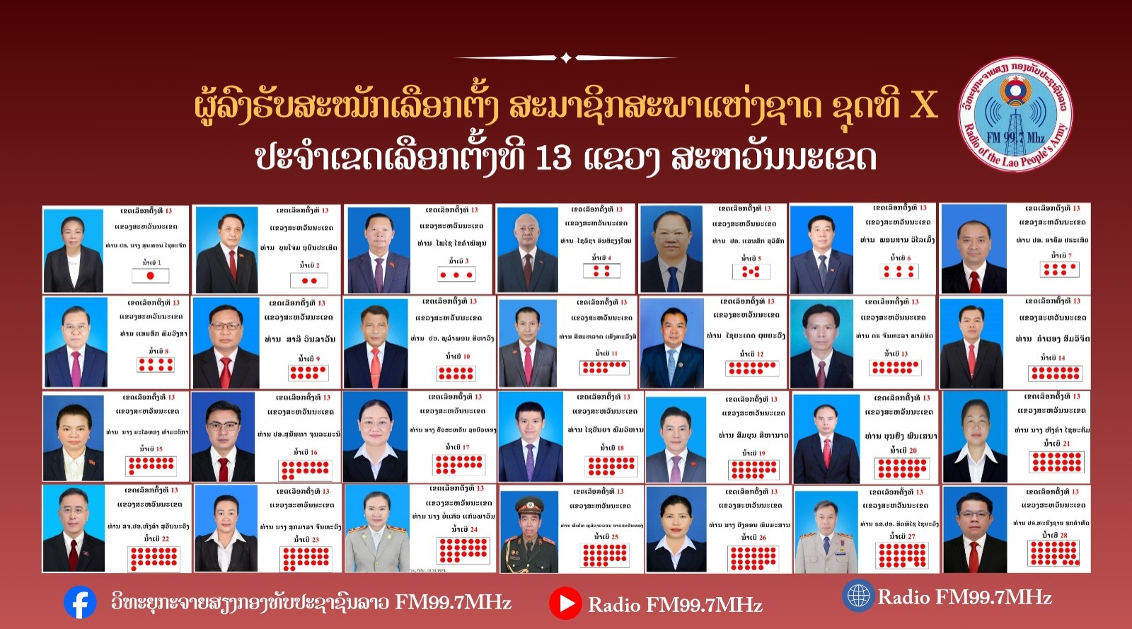 ຜູ້ລົງສະໝັກຮັບເລືອກຕັ້ງ ເປັນສະມາຊິກສະພາແຫ່ງຊາດ ຊຸດທີ X ປະຈຳເຂດເລືອກຕັ້ງທີ 13 ແຂວງສະຫວັນນະເຂດ: ມີຈໍານວນຜູ້ສະໝັກ 28 ທ່ານ, ເລືອກເອົາ 21 ທ່ານ.