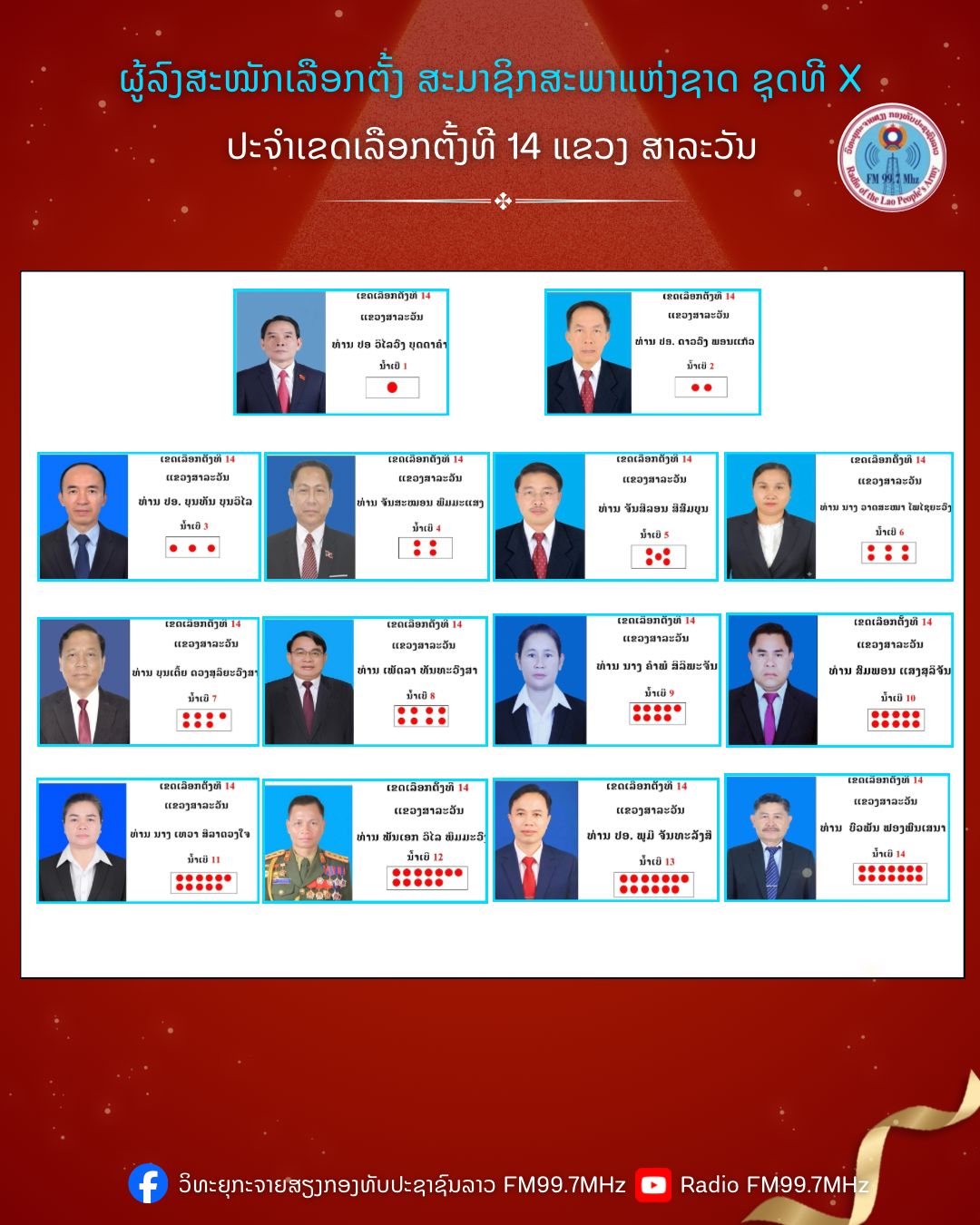 ຜູ້ລົງສະໝັກຮັບເລືອກຕັ້ງ ເປັນສະມາຊິກສະພາແຫ່ງຊາດ ຊຸດທີ X ປະຈຳເຂດເລືອກຕັ້ງທີ 14 ແຂວງສາລະວັນ: ມີຈໍານວນຜູ້ສະໝັກ 14 ທ່ານ, ເລືອກເອົາ 10 ທ່ານ.