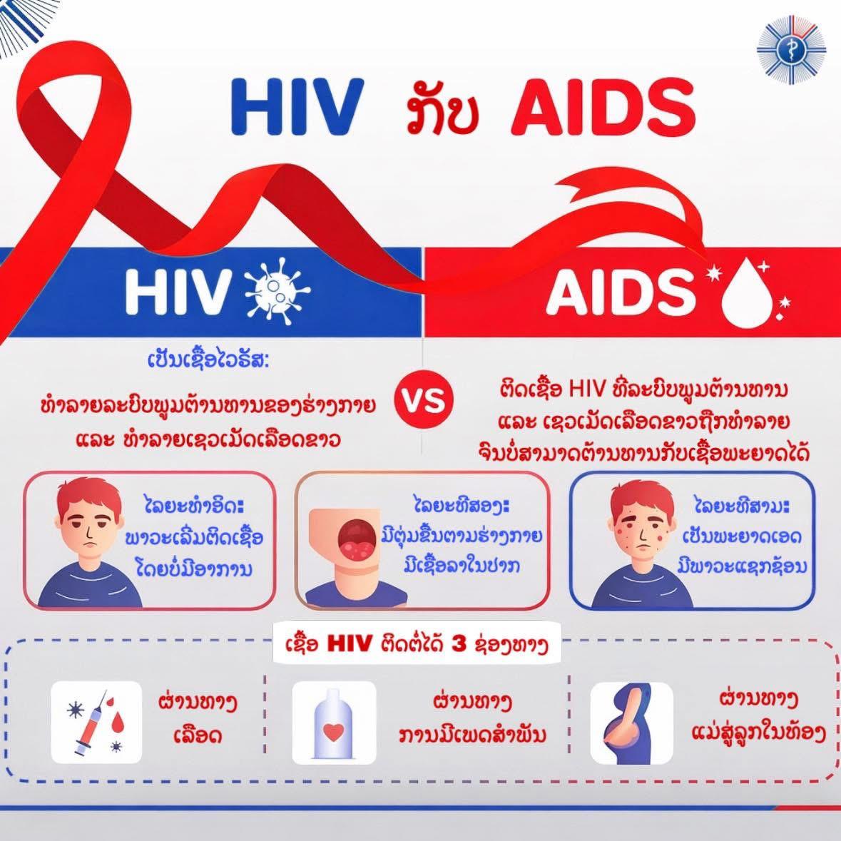 ຫຼັງຈາກ 14 ກຸມພາຜ່ານໄປ 2 ອາທິດປາຍໃຜທີ່ມີຄວາມສ່ຽງ ຫຼື ບໍ່ໄດ້ປ້ອງກັນ ຢ່າລືມໄປກວດຫາເຊື້ອເດີ